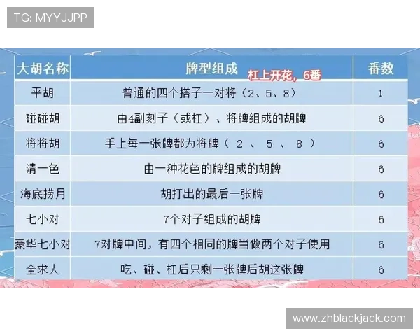 二十一点发牌规则介绍:从发牌到胜负的完整操作指南 二十一点发牌规则介绍:从发牌到胜负的完整操作指南