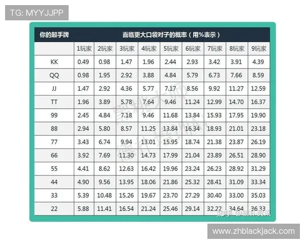 二十一点几副牌的概率分析与数学计算方法探讨 二十一点几副牌的概率分析与数学计算方法探讨