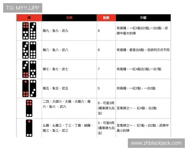 二十一点最大的牌：最大牌的出现对玩家决策的影响与应对策略分析